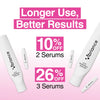 Eye Renewal Serum